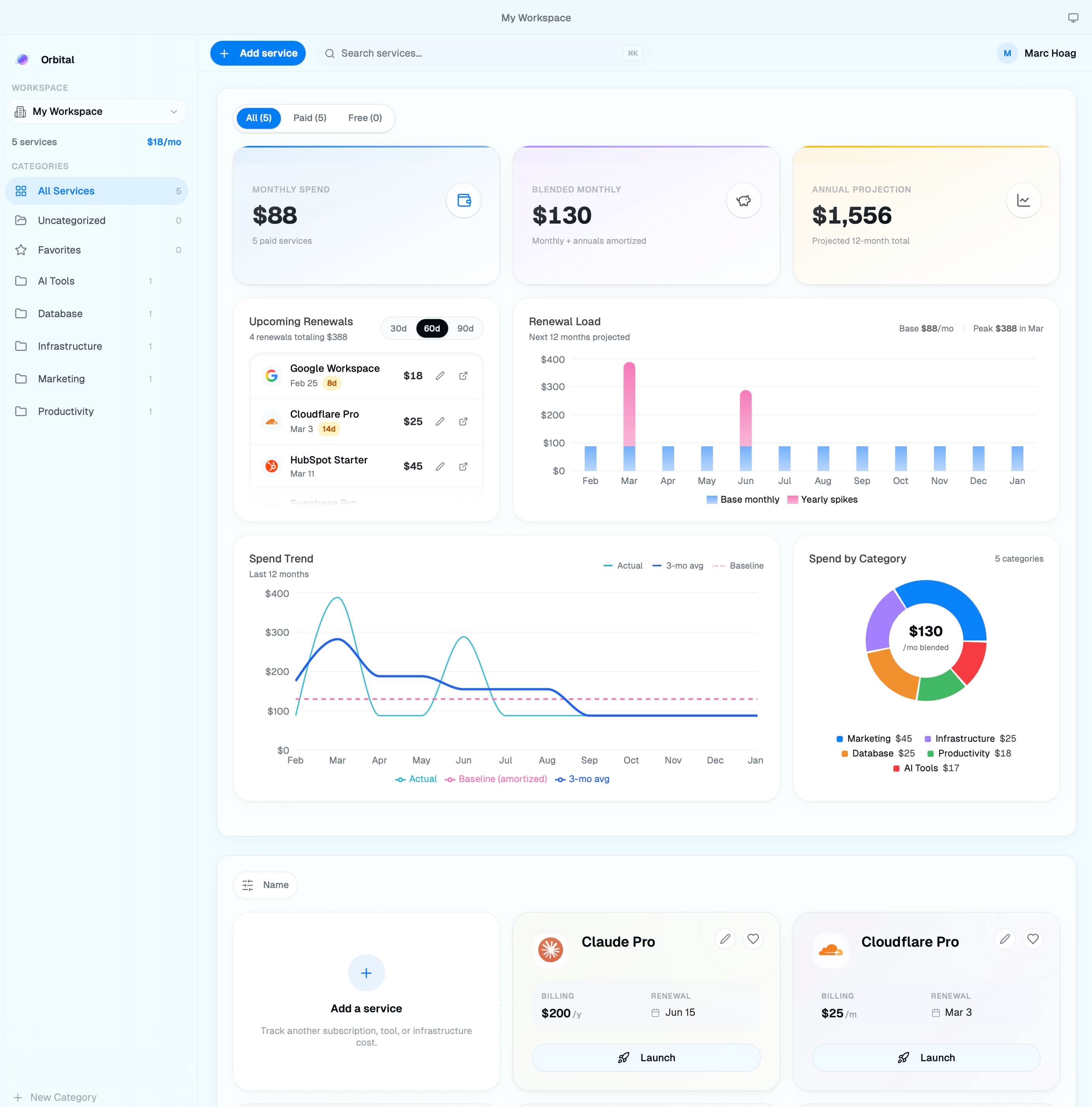 Orbital dashboard showing service grid, spend overview, and renewal timeline